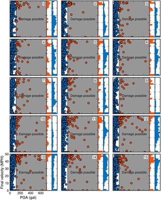 A Framework for Evaluating Earthquake Early Warning for an Infrastructure Network: An Idealized Case Study of a Northern California Rail System